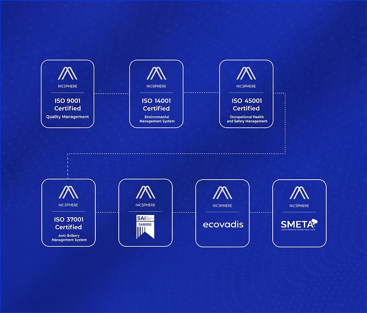 Nicsphere certifications — ISO 9001, 14001, 45001, 37001, SAI, EcoVadis, SMETA