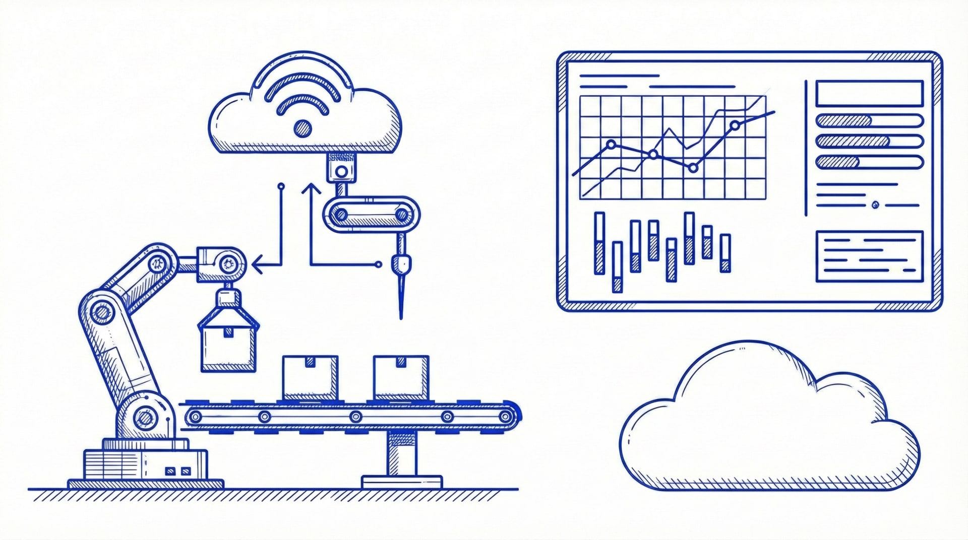 Integrated process diagram